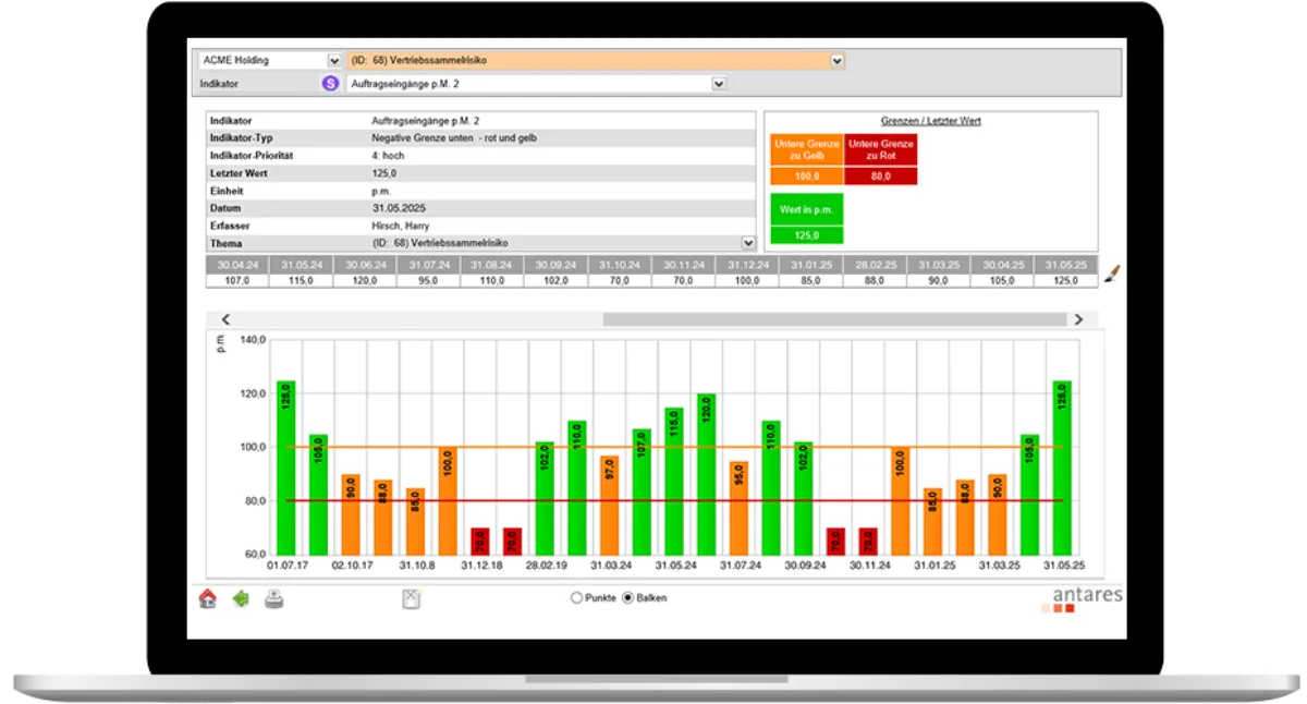 Risk management Standard indicator 2025