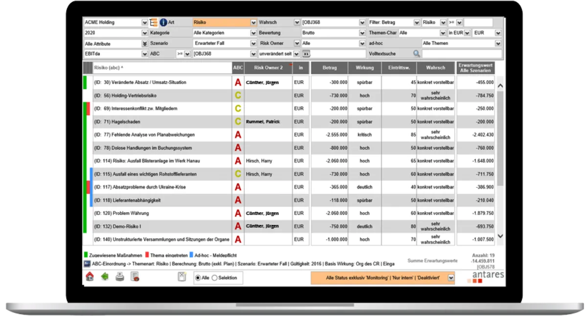 Risk management: Risk overview